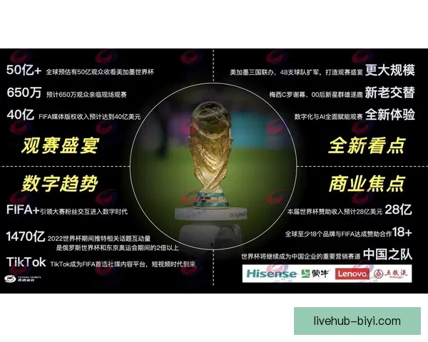 2026世界杯全程直播网站汇总，在线观看各场精彩赛事与实时比分更新