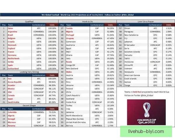 世界杯足球赛事胜负预测与数据分析深度指南