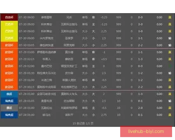世界杯竞猜盘口预测技巧与趋势分析助你精准投注决策