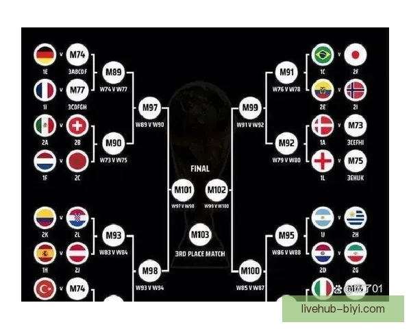 2026世界杯全程直播网站汇总，在线观看各场精彩赛事与实时比分更新