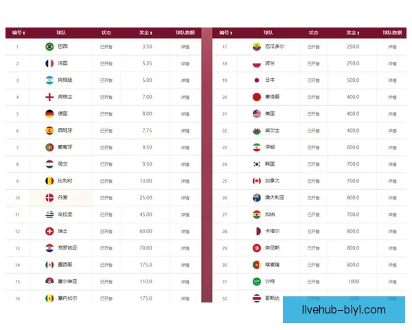 世界杯足球赛事胜负赔率全面解析与最新趋势预测指南
