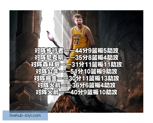 哈登米切尔瞄准双杀湖人 东契奇复出能否助队豪取四连胜