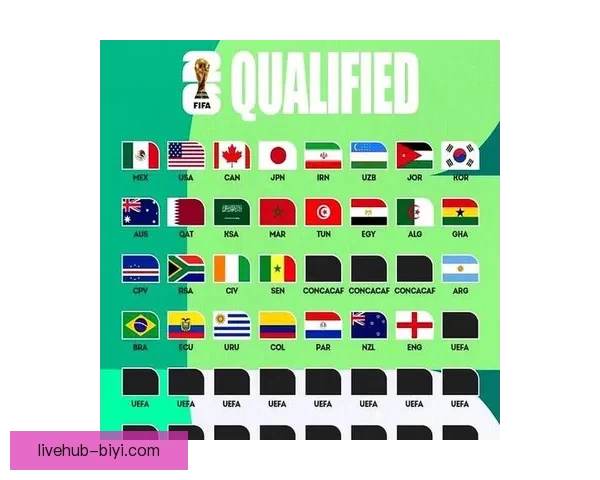 围绕2026世界杯48支球队格局变化与全球足球新秩序深度解析